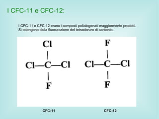 I CFC-11 e CFC-12:

   I CFC-11 e CFC-12 erano i composti polialogenati maggiormente prodotti.
   Si ottengono dalla fluorurazione del tetracloruro di carbonio.




                 CFC-11                               CFC-12
 