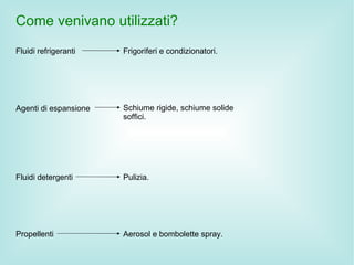 Come venivano utilizzati?
Fluidi refrigeranti    Frigoriferi e condizionatori.




Agenti di espansione   Schiume rigide, schiume solide
                       soffici.




Fluidi detergenti      Pulizia.




Propellenti            Aerosol e bombolette spray.
 