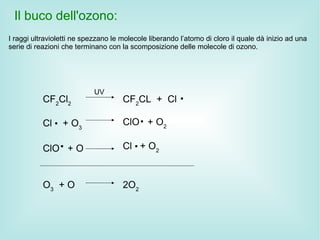 Il buco dell'ozono:
I raggi ultravioletti ne spezzano le molecole liberando l’atomo di cloro il quale dà inizio ad una
serie di reazioni che terminano con la scomposizione delle molecole di ozono.




           CF2Cl2
                            UV
                                     CF2CL + Cl         .
           Cl . + O3                 ClO . + O2

           ClO . + O                 Cl . + O2



           O3 + O                    2O2
 