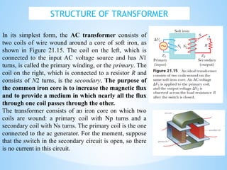 67, 68 PPT Principle of operation of the transformer.pptx