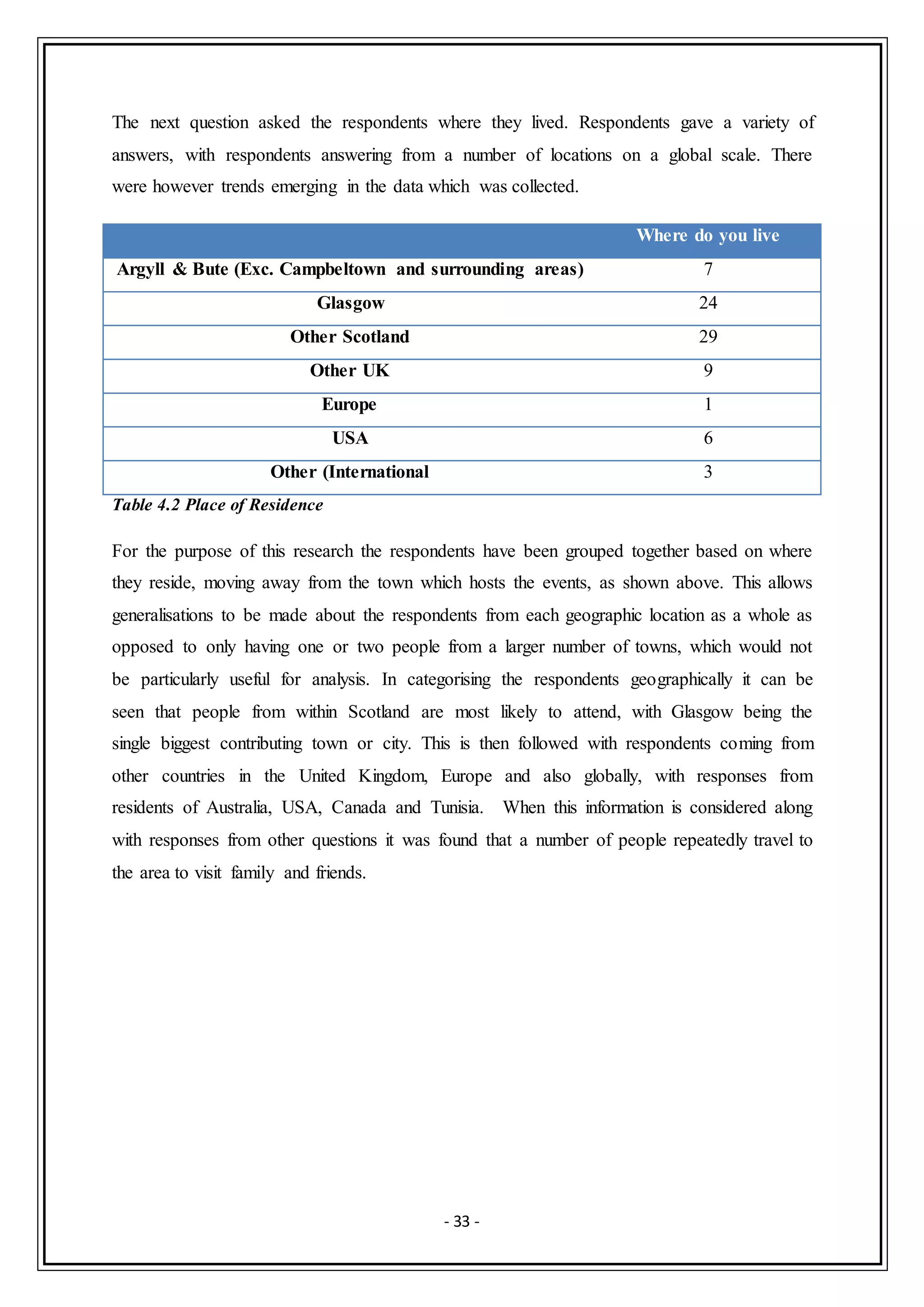 - 33 -
The next question asked the respondents where they lived. Respondents gave a variety of
answers, with respondents answering from a number of locations on a global scale. There
were however trends emerging in the data which was collected.
Where do you live
Argyll & Bute (Exc. Campbeltown and surrounding areas) 7
Glasgow 24
Other Scotland 29
Other UK 9
Europe 1
USA 6
Other (International 3
Table 4.2 Place of Residence
For the purpose of this research the respondents have been grouped together based on where
they reside, moving away from the town which hosts the events, as shown above. This allows
generalisations to be made about the respondents from each geographic location as a whole as
opposed to only having one or two people from a larger number of towns, which would not
be particularly useful for analysis. In categorising the respondents geographically it can be
seen that people from within Scotland are most likely to attend, with Glasgow being the
single biggest contributing town or city. This is then followed with respondents coming from
other countries in the United Kingdom, Europe and also globally, with responses from
residents of Australia, USA, Canada and Tunisia. When this information is considered along
with responses from other questions it was found that a number of people repeatedly travel to
the area to visit family and friends.
 