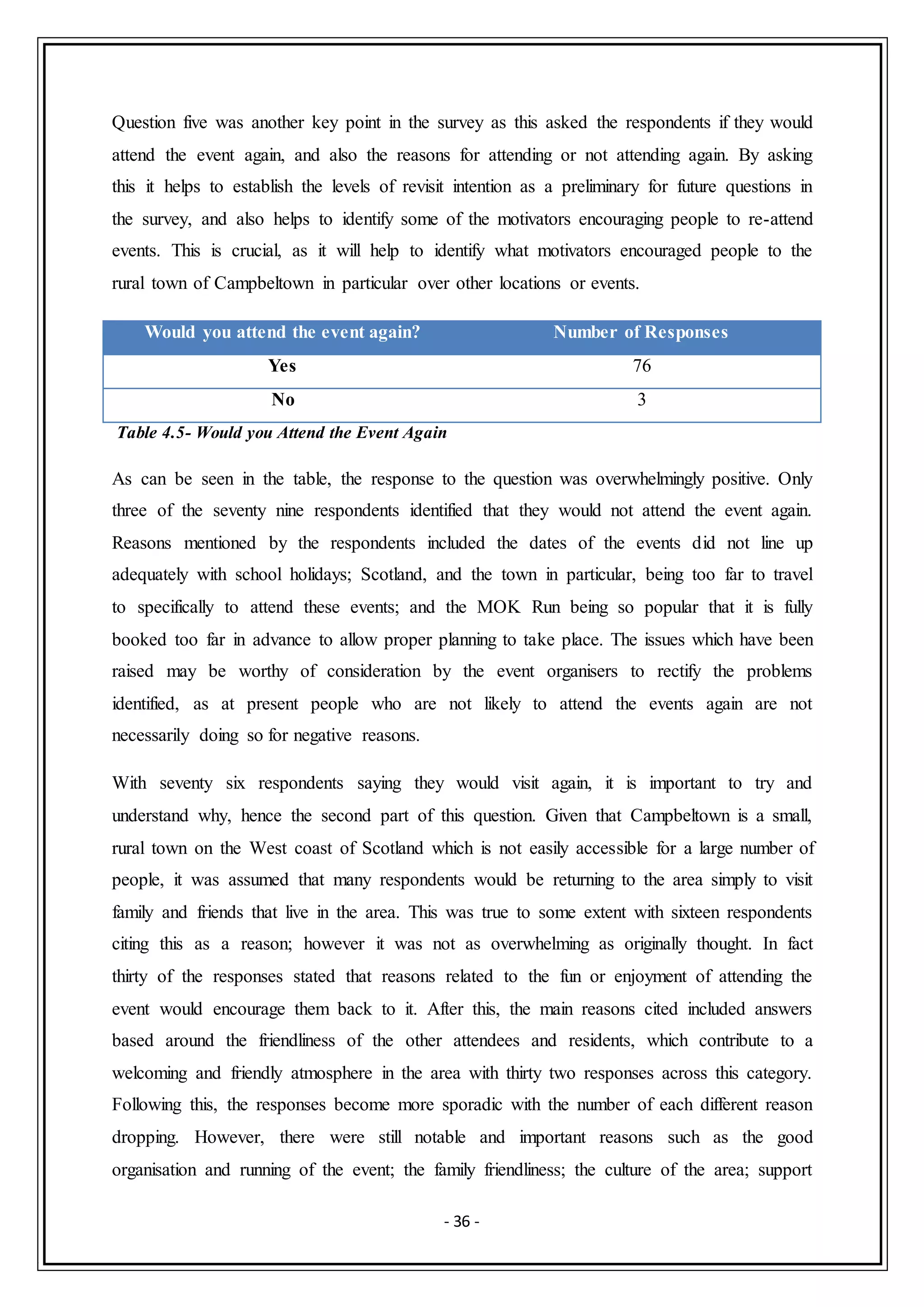 - 36 -
Question five was another key point in the survey as this asked the respondents if they would
attend the event again, and also the reasons for attending or not attending again. By asking
this it helps to establish the levels of revisit intention as a preliminary for future questions in
the survey, and also helps to identify some of the motivators encouraging people to re-attend
events. This is crucial, as it will help to identify what motivators encouraged people to the
rural town of Campbeltown in particular over other locations or events.
Would you attend the event again? Number of Responses
Yes 76
No 3
Table 4.5- Would you Attend the Event Again
As can be seen in the table, the response to the question was overwhelmingly positive. Only
three of the seventy nine respondents identified that they would not attend the event again.
Reasons mentioned by the respondents included the dates of the events did not line up
adequately with school holidays; Scotland, and the town in particular, being too far to travel
to specifically to attend these events; and the MOK Run being so popular that it is fully
booked too far in advance to allow proper planning to take place. The issues which have been
raised may be worthy of consideration by the event organisers to rectify the problems
identified, as at present people who are not likely to attend the events again are not
necessarily doing so for negative reasons.
With seventy six respondents saying they would visit again, it is important to try and
understand why, hence the second part of this question. Given that Campbeltown is a small,
rural town on the West coast of Scotland which is not easily accessible for a large number of
people, it was assumed that many respondents would be returning to the area simply to visit
family and friends that live in the area. This was true to some extent with sixteen respondents
citing this as a reason; however it was not as overwhelming as originally thought. In fact
thirty of the responses stated that reasons related to the fun or enjoyment of attending the
event would encourage them back to it. After this, the main reasons cited included answers
based around the friendliness of the other attendees and residents, which contribute to a
welcoming and friendly atmosphere in the area with thirty two responses across this category.
Following this, the responses become more sporadic with the number of each different reason
dropping. However, there were still notable and important reasons such as the good
organisation and running of the event; the family friendliness; the culture of the area; support
 