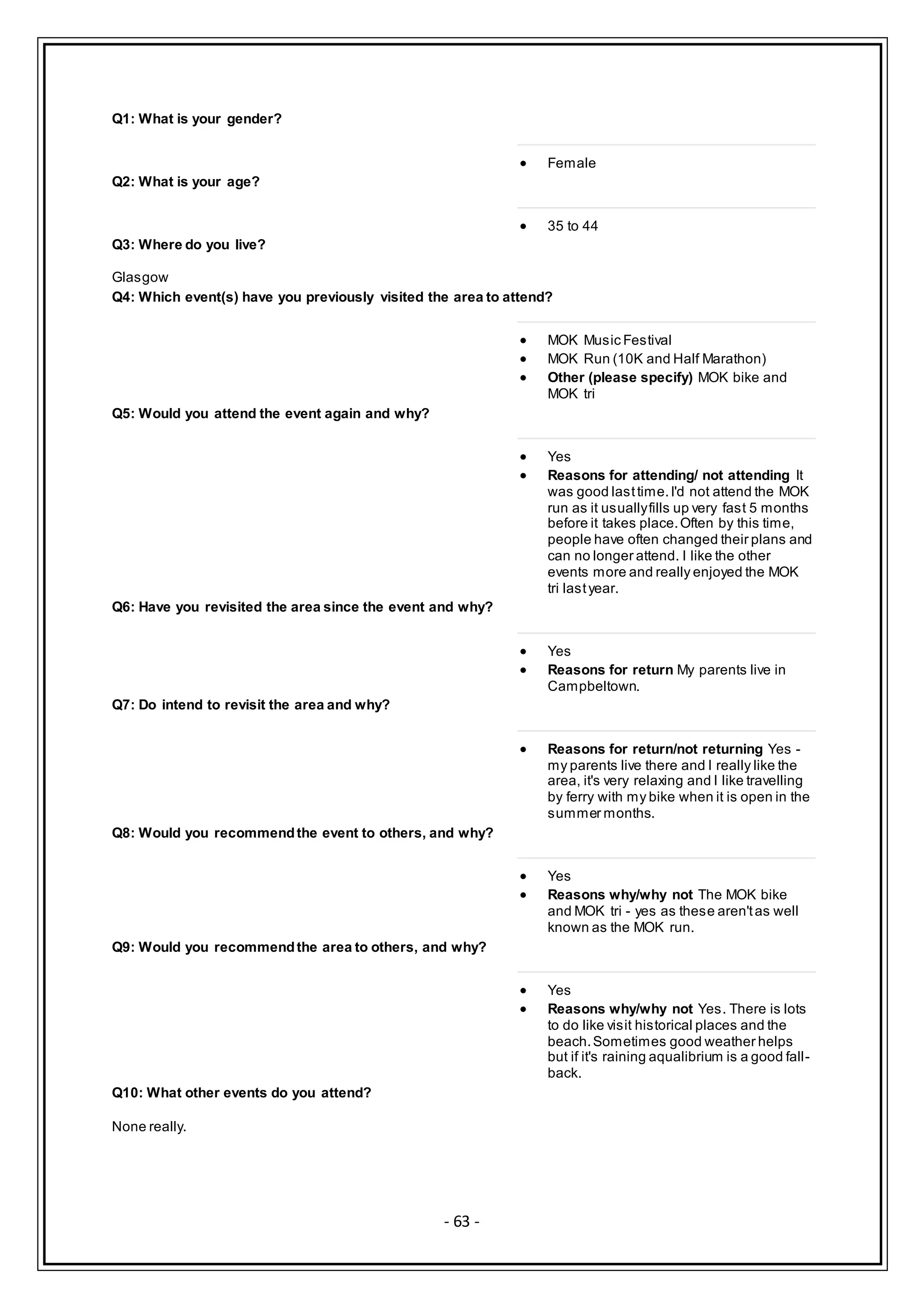 - 63 -
Q1: What is your gender?
 Female
Q2: What is your age?
 35 to 44
Q3: Where do you live?
Glasgow
Q4: Which event(s) have you previously visited the area to attend?
 MOK Music Festival
 MOK Run (10K and Half Marathon)
 Other (please specify) MOK bike and
MOK tri
Q5: Would you attend the event again and why?
 Yes
 Reasons for attending/ not attending It
was good lasttime.I'd not attend the MOK
run as it usuallyfills up very fast 5 months
before it takes place.Often by this time,
people have often changed their plans and
can no longer attend. I like the other
events more and really enjoyed the MOK
tri lastyear.
Q6: Have you revisited the area since the event and why?
 Yes
 Reasons for return My parents live in
Campbeltown.
Q7: Do intend to revisit the area and why?
 Reasons for return/not returning Yes -
my parents live there and I really like the
area, it's very relaxing and I like travelling
by ferry with my bike when it is open in the
summer months.
Q8: Would you recommendthe event to others, and why?
 Yes
 Reasons why/why not The MOK bike
and MOK tri - yes as these aren'tas well
known as the MOK run.
Q9: Would you recommendthe area to others, and why?
 Yes
 Reasons why/why not Yes. There is lots
to do like visit historical places and the
beach.Sometimes good weather helps
but if it's raining aqualibrium is a good fall-
back.
Q10: What other events do you attend?
None really.
 