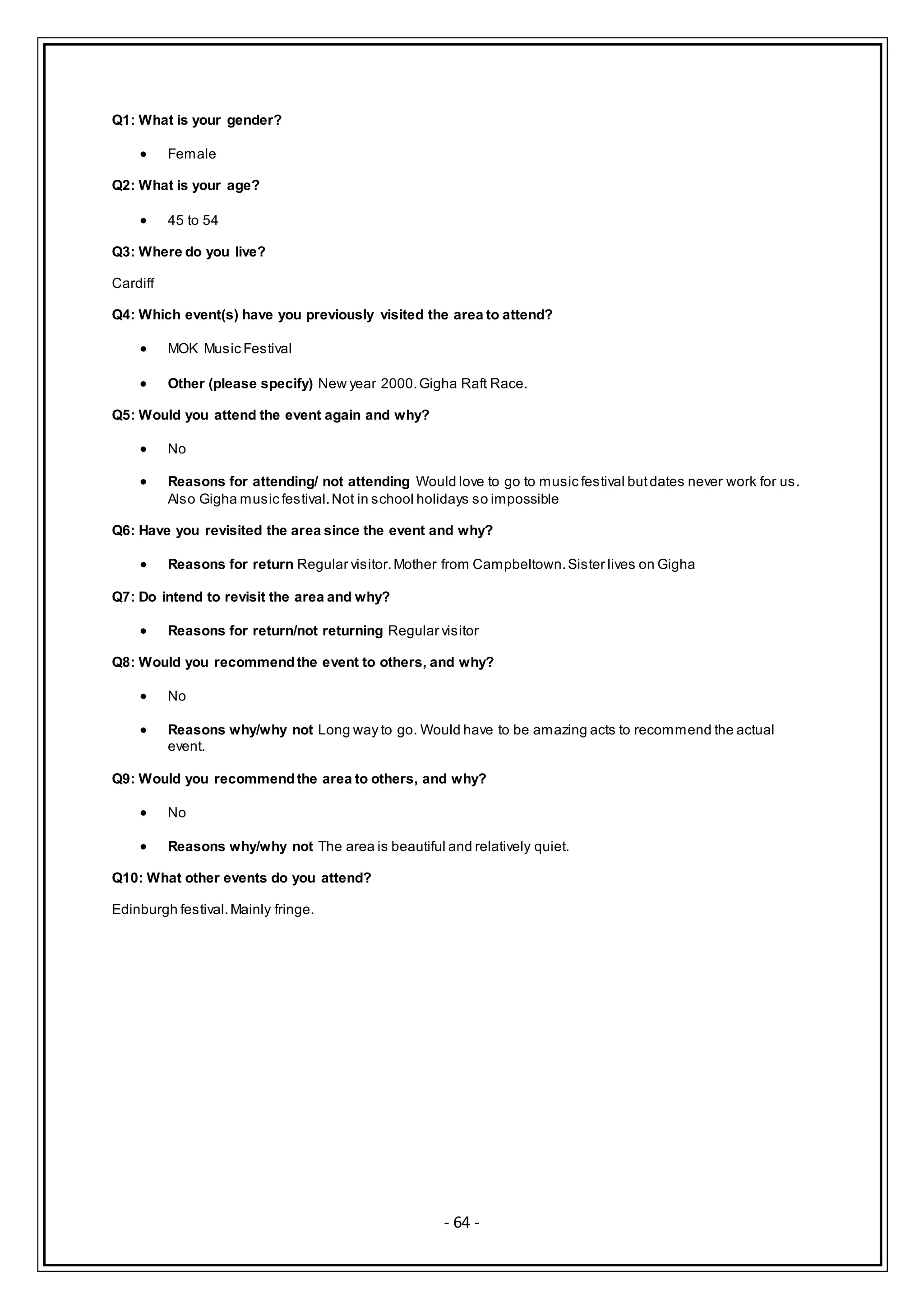 - 64 -
Q1: What is your gender?
 Female
Q2: What is your age?
 45 to 54
Q3: Where do you live?
Cardiff
Q4: Which event(s) have you previously visited the area to attend?
 MOK Music Festival
 Other (please specify) New year 2000.Gigha Raft Race.
Q5: Would you attend the event again and why?
 No
 Reasons for attending/ not attending Would love to go to music festival butdates never work for us.
Also Gigha music festival.Not in school holidays so impossible
Q6: Have you revisited the area since the event and why?
 Reasons for return Regular visitor.Mother from Campbeltown.Sister lives on Gigha
Q7: Do intend to revisit the area and why?
 Reasons for return/not returning Regular visitor
Q8: Would you recommendthe event to others, and why?
 No
 Reasons why/why not Long way to go. Would have to be amazing acts to recommend the actual
event.
Q9: Would you recommendthe area to others, and why?
 No
 Reasons why/why not The area is beautiful and relatively quiet.
Q10: What other events do you attend?
Edinburgh festival.Mainly fringe.
 