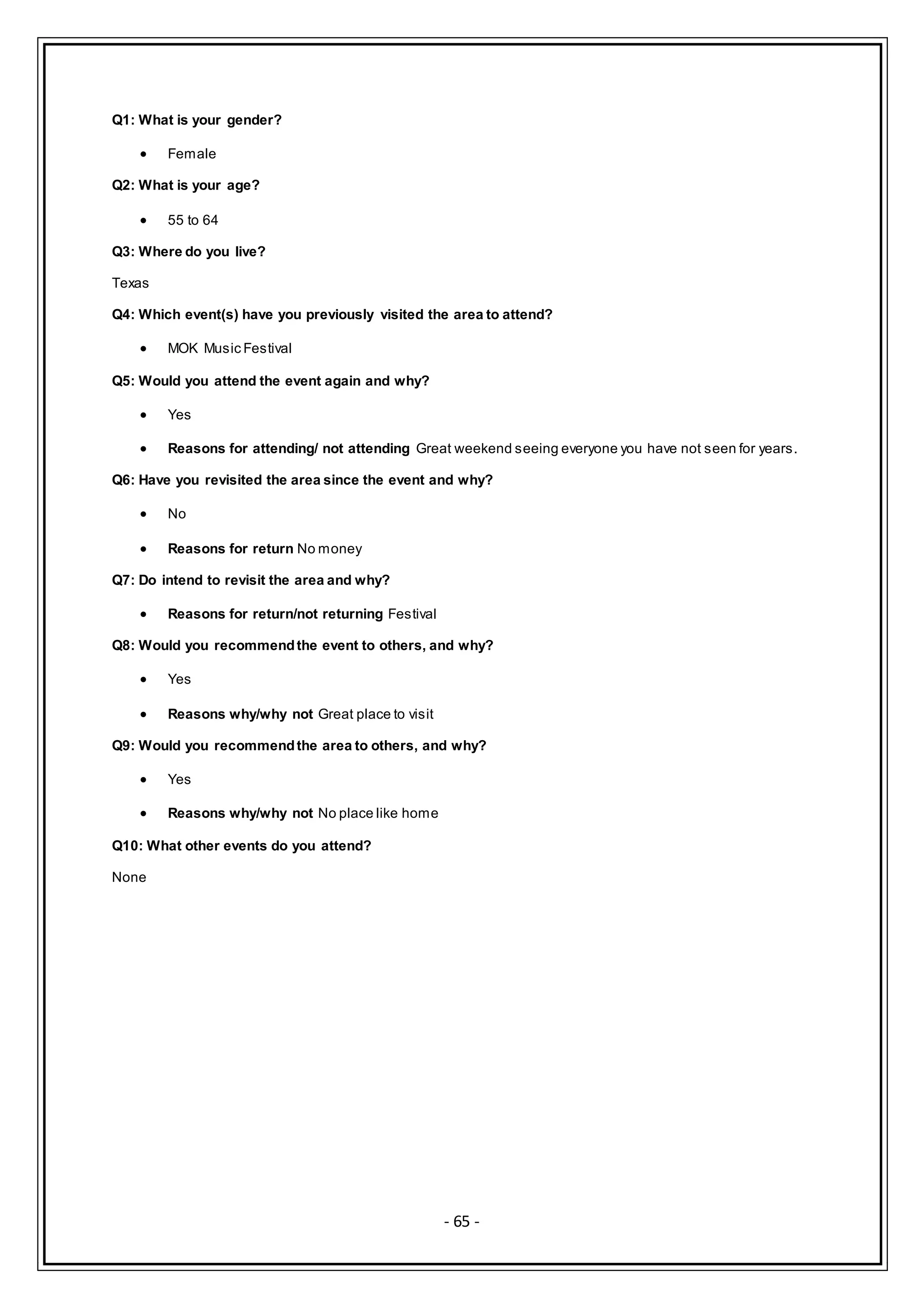 - 65 -
Q1: What is your gender?
 Female
Q2: What is your age?
 55 to 64
Q3: Where do you live?
Texas
Q4: Which event(s) have you previously visited the area to attend?
 MOK Music Festival
Q5: Would you attend the event again and why?
 Yes
 Reasons for attending/ not attending Great weekend seeing everyone you have not seen for years.
Q6: Have you revisited the area since the event and why?
 No
 Reasons for return No money
Q7: Do intend to revisit the area and why?
 Reasons for return/not returning Festival
Q8: Would you recommendthe event to others, and why?
 Yes
 Reasons why/why not Great place to visit
Q9: Would you recommendthe area to others, and why?
 Yes
 Reasons why/why not No place like home
Q10: What other events do you attend?
None
 