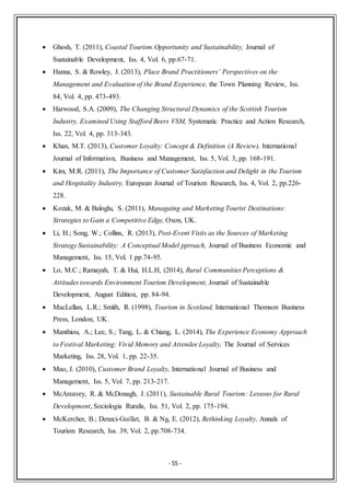 Dissertation tim link picture