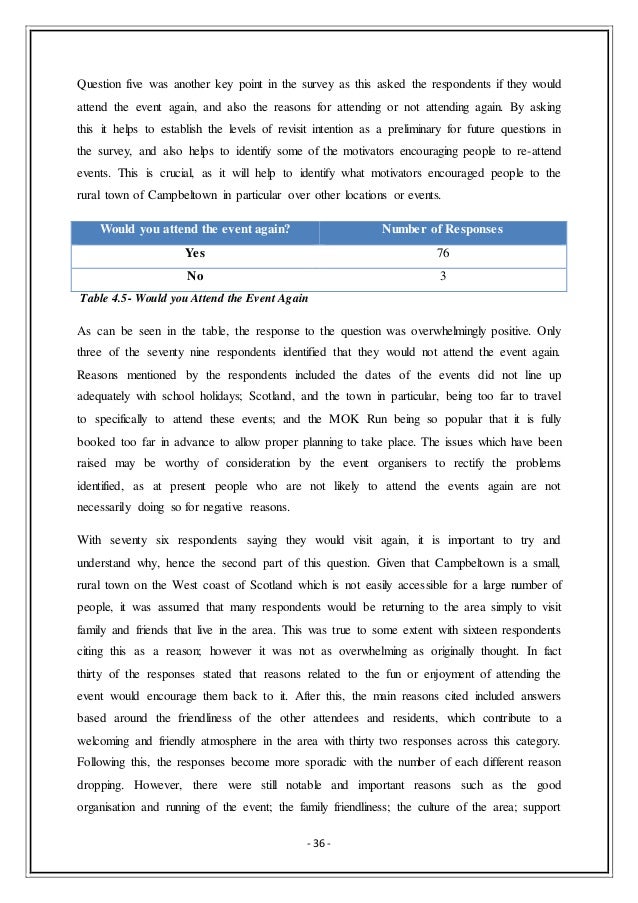 Undergraduate dissertation