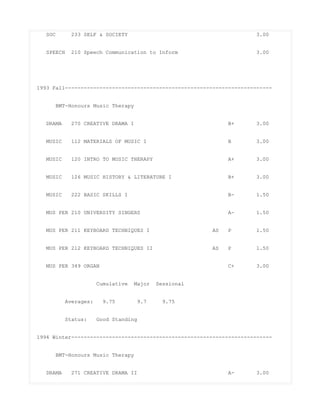 SOC 233 SELF & SOCIETY 3.00
SPEECH 210 Speech Communication to Inform 3.00
1993 Fall------------------------------------------------------------------
BMT-Honours Music Therapy
DRAMA 270 CREATIVE DRAMA I B+ 3.00
MUSIC 112 MATERIALS OF MUSIC I B 3.00
MUSIC 120 INTRO TO MUSIC THERAPY A+ 3.00
MUSIC 126 MUSIC HISTORY & LITERATURE I B+ 3.00
MUSIC 222 BASIC SKILLS I B- 1.50
MUS PER 210 UNIVERSITY SINGERS A- 1.50
MUS PER 211 KEYBOARD TECHNIQUES I AS P 1.50
MUS PER 212 KEYBOARD TECHNIQUES II AS P 1.50
MUS PER 349 ORGAN C+ 3.00
Cumulative Major Sessional
Averages: 9.75 9.7 9.75
Status: Good Standing
1994 Winter----------------------------------------------------------------
BMT-Honours Music Therapy
DRAMA 271 CREATIVE DRAMA II A- 3.00
 