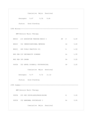 Cumulative Major Sessional
Averages: 9.47 9.36 9.66
Status: Good Standing
1995 Winter----------------------------------------------------------------
BMT-Honours Music Therapy
MUSIC 215 EDUCATION THROUGH MUSIC I PF P 6.00
MUSIC 331 IMPROVISATIONAL METHODS A+ 3.00
MUSIC 440 FIELD PRACTICE III A 1.50
MUS PER 210 UNIVERSITY SINGERS A- 1.50
MUS PER 349 ORGAN B+ 3.00
PSYCH 322 DEVEL DISABIL: PSYCHOSOCIAL B+ 3.00
Cumulative Major Sessional
Averages: 9.77 9.72 11.12
Status: Good Standing
1995 Summer----------------------------------------------------------------
BMT-Honours Music Therapy
PSYCH 225 DEV PSYCH:ADULTHOOD/AGING B 3.00
PSYCH 332 ABNORMAL PSYCHOLOGY I B- 3.00
Cumulative Major Sessional
 