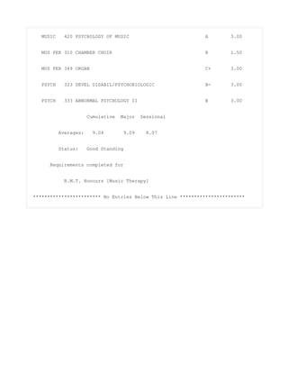MUSIC 420 PSYCHOLOGY OF MUSIC A 3.00
MUS PER 310 CHAMBER CHOIR B 1.50
MUS PER 349 ORGAN C+ 3.00
PSYCH 323 DEVEL DISABIL/PSYCHOBIOLOGIC B- 3.00
PSYCH 333 ABNORMAL PSYCHOLOGY II B 3.00
Cumulative Major Sessional
Averages: 9.04 9.09 8.07
Status: Good Standing
Requirements completed for
B.M.T. Honours [Music Therapy]
************************ No Entries Below This Line ***********************
 