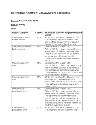 Merchandise Assortment: Casualwear and Accessories
Season: Autumn/Winter 16/17
Part 1: Clothing
TOPS
Product Category- % of Mix Justification based on Target Market and
Season
Long-sleeved woven
button-downs
15% Winter season, therefore I have chosen
to carry more long sleeves than short
sleeves. Men can wear this product in
their workplace or in their free time.
Short-sleeved woven
button-downs
10% Considering the season is for
Autumn/Winter, I have decided to carry
less of the short sleeved merchandise.
This particular piece will still be able to
be incorporated into work or the
personal lifestyle by adding a sweater or
jacket.
Short-sleeved knit t-
shirt
10% Considering the season is for
Autumn/Winter, I have decided to carry
less of the short sleeved merchandise.
The knit tops are more for casualwear
and will be incorporated into ensembles
for their personal lifestyles.
Long-sleeved knit t-
shirt
15% Winter season, therefore I have chosen
to carry more long sleeves than short
sleeves. This top will be more casual and
geared towards their time away from
the workplace.
Short-sleeved
polo/sports shirts
10% Considering the season is for
Autumn/Winter, I have decided to carry
less of the short sleeved merchandise.
This top, similar to the short sleeved
woven top, can still be incorporated
with ensembles for both the workplace
and the consumer’s personal lifestyle by
adding a sweater or jacket.
Long-sleeved
polo/sports shirts
15% Winter season, therefore I have chosen
to carry more long sleeves than short
 