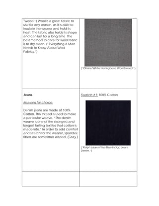 Tweed.”) Wool is a great fabric to
use for any season, as it is able to
insulate the wearer and hold its
heat. The fabric also holds its shape
and can last for a long time. The
best method to care for wool fabric
is to dry clean. (“Everything a Man
Needs to Know About Wool
Fabrics.”)
(“Olivine/White Herringbone Wool Tweed.”)
Jeans
Reasons for choice:
Denim jeans are made of 100%
Cotton. This thread is used to make
a particular weave. “The denim
weave is one of the strongest and
longest lasting textiles that cotton is
made into.” In order to add comfort
and stretch for the wearer, spandex
fibers are sometimes added. (Gray.)
Swatch #1: 100% Cotton
(“Ralph Lauren True Blue Indigo Jeans
Denim.”)
 