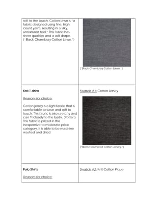 soft to the touch. Cotton lawn is “a
fabric designed using fine, high
count yarns, resulting in a silky,
untextured feel.” This fabric has
sheer qualities and a soft drape.
(“Black Chambray Cotton Lawn.”)
(“Black Chambray Cotton Lawn.”)
Knit T-shirts
Reasons for choice:
Cotton jersey is a light fabric that is
comfortable to wear and soft to
touch. This fabric is also stretchy and
can fit closely to the body. (Potter.)
This fabric is priced in the
inexpensive to moderate price
category. It is able to be machine
washed and dried.
Swatch #1: Cotton Jersey
(“Black Heathered Cotton Jersey.”)
Polo Shirts
Reasons for choice:
Swatch #2: Knit Cotton Pique
 
