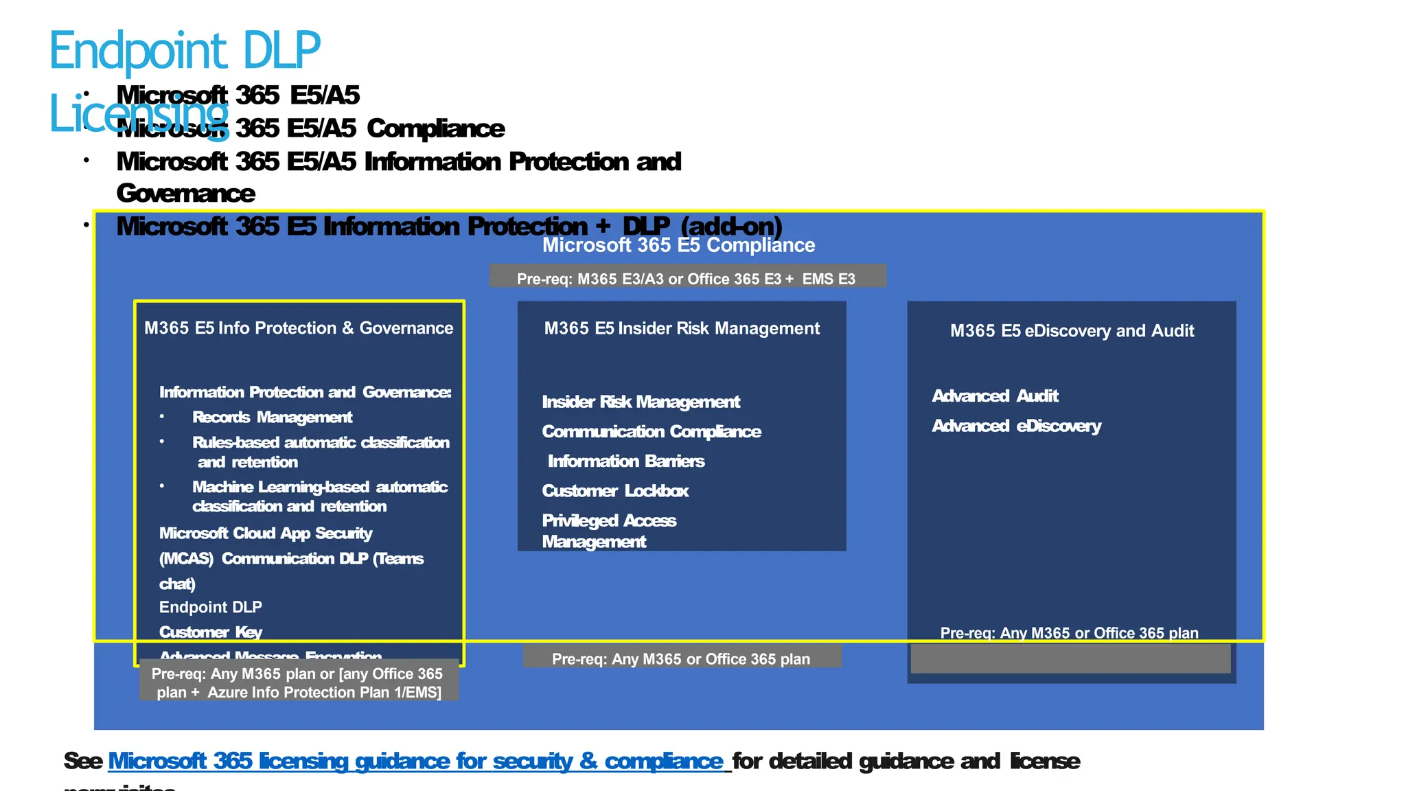 677082374-Endpoint-DLP-Overview-peru-colombiapptx | PPTX