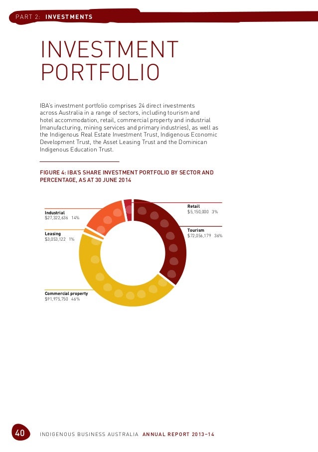 F C Commercial Property Trust Annual Report F C Commercial Property Trust Annual Report