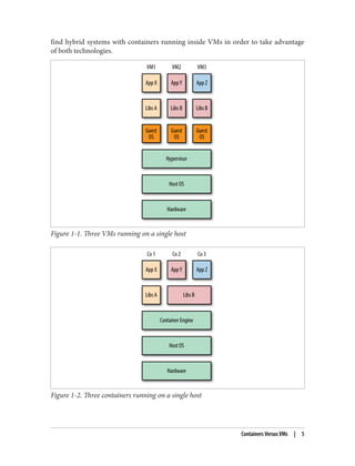 find hybrid systems with containers running inside VMs in order to take advantage
of both technologies.
Figure 1-1. Three VMs running on a single host
Figure 1-2. Three containers running on a single host
Containers Versus VMs | 5
 