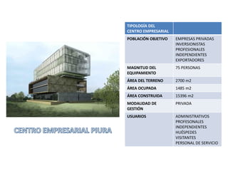 TIPOLOGÍA DEL
CENTRO EMPRESARIAL
POBLACIÓN OBJETIVO   EMPRESAS PRIVADAS
                     INVERSIONISTAS
                     PROFESIONALES
                     INDEPENDIENTES
                     EXPORTADORES
MAGNITUD DEL         75 PERSONAS
EQUIPAMIENTO
ÁREA DEL TERRENO     2700 m2
ÁREA OCUPADA         1485 m2
ÁREA CONSTRUIDA      15396 m2
MODALIDAD DE         PRIVADA
GESTIÓN
USUARIOS             ADMINISTRATIVOS
                     PROFESONALES
                     INDEPENDIENTES
                     HUÉSPEDES
                     VISITANTES
                     PERSONAL DE SERVICIO
 