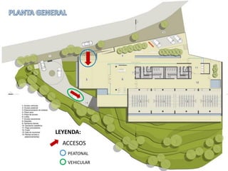 LEYENDA:
  ACCESOS
   PEATONAL
   VEHICULAR
 