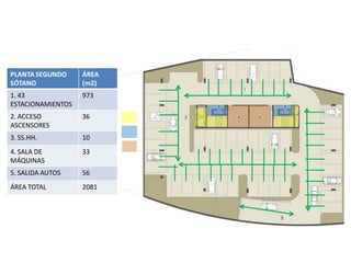 PLANTA SEGUNDO     ÁREA
SÓTANO             (m2)
1. 43              973
ESTACIONAMIENTOS
2. ACCESO          36
ASCENSORES
3. SS.HH.          10
4. SALA DE         33
MÁQUINAS
5. SALIDA AUTOS    56
ÁREA TOTAL         2081
 