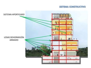 SISTEMA APORTICADO




LOSAS DEHORMIGÓN
     ARMADO
 
