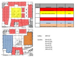 Lobby :    209 m2

Locales:   24 m2 (7)
           44 m2 (16)
           52 m2 (5)
           74 m2 (7)
           118 m2 (2)
           148 m2 (1)
 