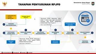 677787321-Arahan-Penyusunan-RPJPD-2025-2045-dan-RPJMD-Tahun-2025-2029.pdf