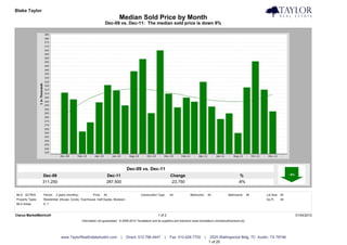 Blake Taylor                                                                                                                                                                            Taylor Real Estate
                                                                            Median Sold Price by Month
                                                                  Dec-09 vs. Dec-11: The median sold price is down 8%




                                                                                 Dec-09 vs. Dec-11
                  Dec-09                                           Dec-11                                         Change                                              %
                  311,250                                          287,500                                        -23,750                                            -8%


MLS: ACTRIS       Period:   2 years (monthly)           Price:   All                        Construction Type:    All            Bedrooms:       All          Bathrooms:      All   Lot Size: All
Property Types:   Residential: (House, Condo, Townhouse, Half Duplex, Modular)                                                                                                      Sq Ft:    All
MLS Areas:        6, 7


Clarus MarketMetrics®                                                                                    1 of 2                                                                                     01/04/2012
                                                Information not guaranteed. © 2009-2010 Terradatum and its suppliers and licensors (www.terradatum.com/about/licensors.td).




                               www.TaylorRealEstateAustin.com                |   Direct: 512.796.4447         |   Fax: 512.628.7720          |    2525 Wallingwood Bldg. 7C Austin, TX 78746
                                                                                                                                                 1 of 20
 