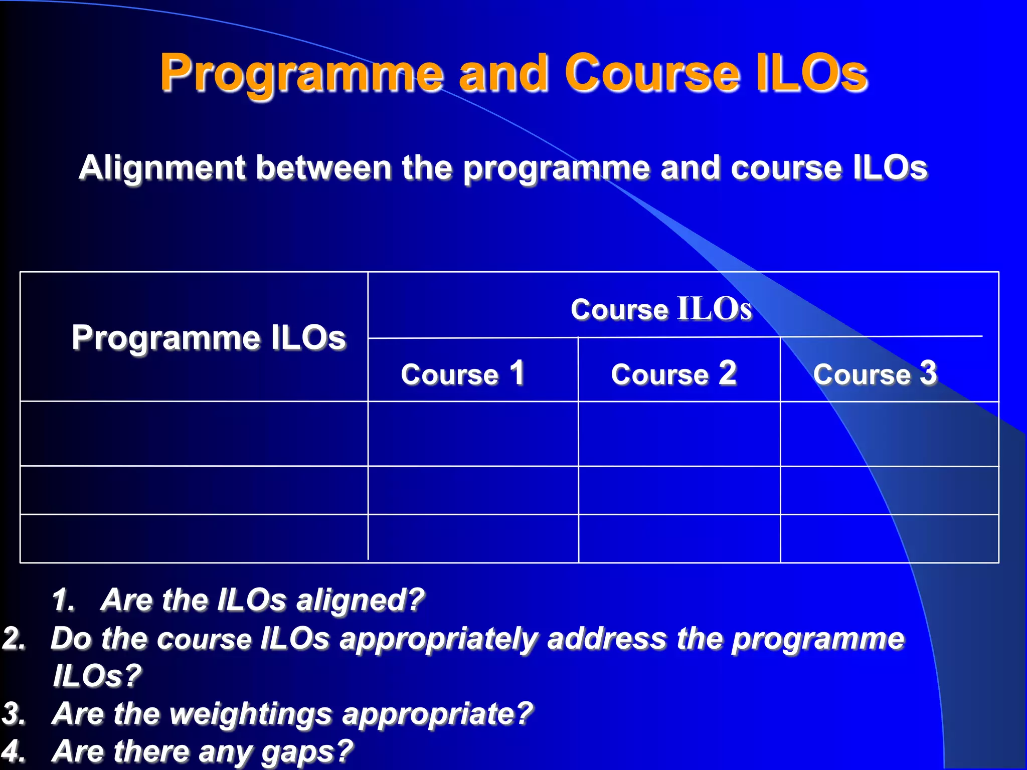 Programme and Course ILOs
    Alignment between the programme and course ILOs



                                    Course ILOs
    Programme ILOs
                         Course 1     Course 2     Course 3




   1. Are the ILOs aligned?
2. Do the course ILOs appropriately address the programme
   ILOs?
3. Are the weightings appropriate?
4. Are there any gaps?
 