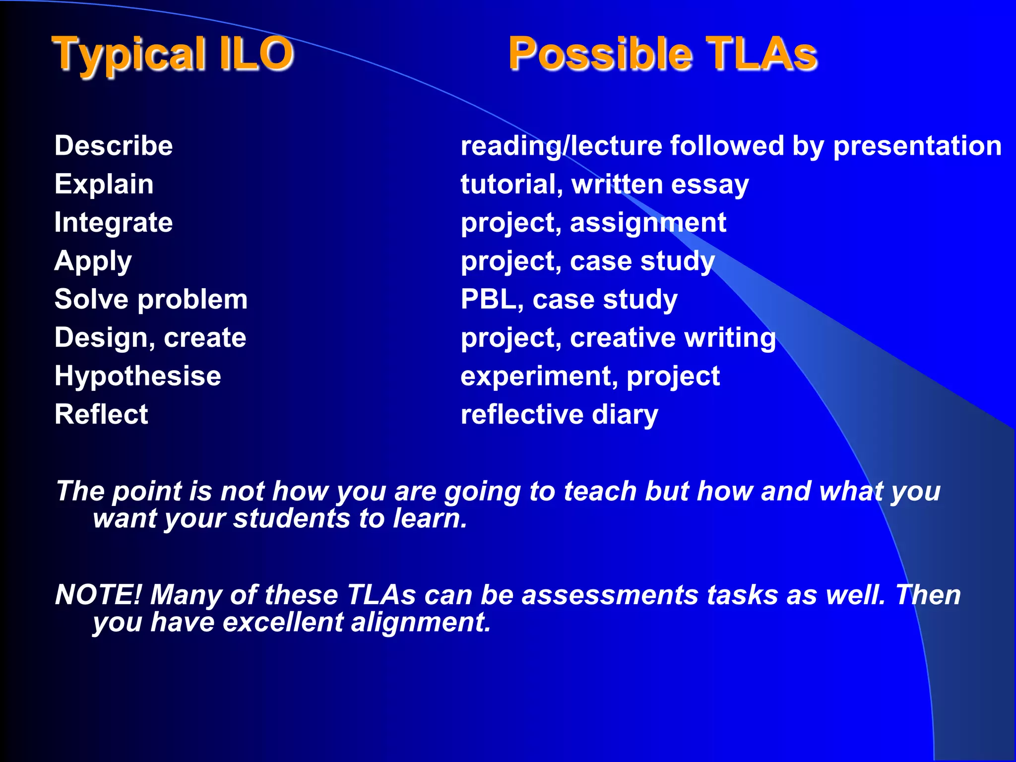 Typical ILO                     Possible TLAs
Describe                     reading/lecture followed by presentation
Explain                      tutorial, written essay
Integrate                    project, assignment
Apply                        project, case study
Solve problem                PBL, case study
Design, create               project, creative writing
Hypothesise                  experiment, project
Reflect                      reflective diary

The point is not how you are going to teach but how and what you
  want your students to learn.

NOTE! Many of these TLAs can be assessments tasks as well. Then
  you have excellent alignment.
 