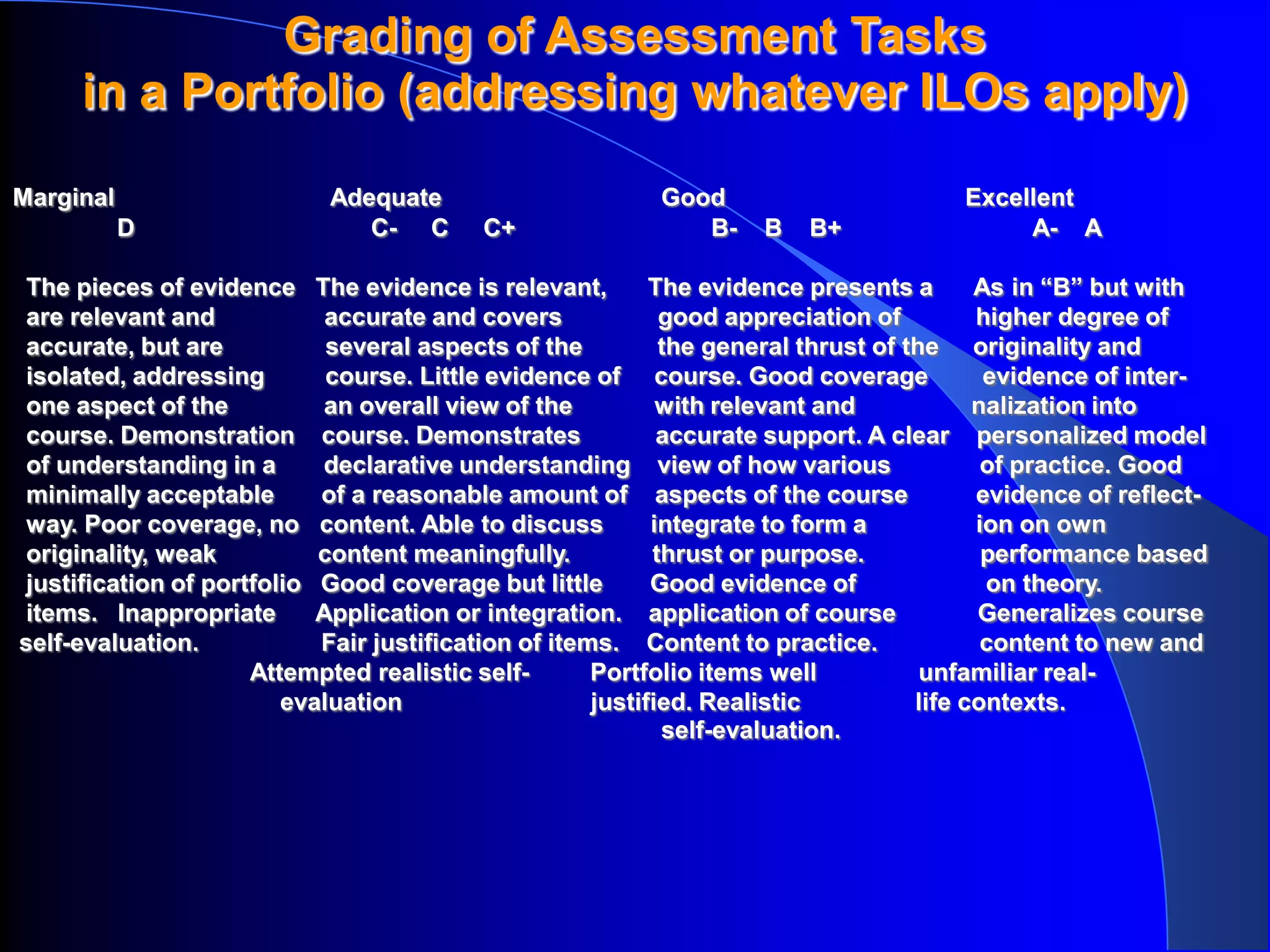Grading of Assessment Tasks
     in a Portfolio (addressing whatever ILOs apply)
Marginal                    Adequate                       Good                        Excellent
           D                   C- C       C+                  B-    B    B+                 A- A

 The pieces of evidence The evidence is relevant,           The evidence presents a       As in “B” but with
 are relevant and            accurate and covers             good appreciation of         higher degree of
 accurate, but are           several aspects of the          the general thrust of the originality and
 isolated, addressing        course. Little evidence of course. Good coverage              evidence of inter-
 one aspect of the           an overall view of the          with relevant and            nalization into
 course. Demonstration course. Demonstrates                  accurate support. A clear personalized model
 of understanding in a      declarative understanding view of how various                  of practice. Good
 minimally acceptable       of a reasonable amount of aspects of the course               evidence of reflect-
 way. Poor coverage, no content. Able to discuss            integrate to form a           ion on own
 originality, weak          content meaningfully.           thrust or purpose.             performance based
 justification of portfolio Good coverage but little        Good evidence of               on theory.
 items. Inappropriate       Application or integration. application of course             Generalizes course
self-evaluation.            Fair justification of items. Content to practice.              content to new and
                      Attempted realistic self-       Portfolio items well           unfamiliar real-
                         evaluation                   justified. Realistic          life contexts.
                                                             self-evaluation.
 