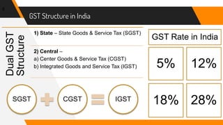 GST - Final PPT | PPTX
