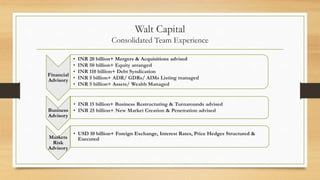 Walt Capital
Consolidated Team Experience
Financial
Advisory
• INR 20 billion+ Mergers & Acquisitions advised
• INR 50 billion+ Equity arranged
• INR 110 billion+ Debt Syndication
• INR 5 billion+ ADR/ GDRs/ AIMs Listing managed
• INR 5 billion+ Assets/ Wealth Managed
Business
Advisory
• INR 15 billion+ Business Restructuring & Turnarounds advised
• INR 25 billion+ New Market Creation & Penetration advised
Markets
Risk
Advisory
• USD 10 billion+ Foreign Exchange, Interest Rates, Price Hedges Structured &
Executed
 