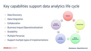 Key capabilities support data analytics life cycle
• Data Discovery
• Data Integration
• Collaboration
• Business Impact (...
