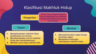 Klasifikasi Makhluk Hidup
Pengertian
Suatu cara pengelompokan
dan pengkategorian makhluk
hidup yang didasarkan pada
ciri tertentu.
Tujuan
1. Mengelompokan makhluk hidup
berdasarkan ciri-cirinya
2. Mendeskripsikan ciri-ciri makhluk
hidup dan membedakannya
3. Memberi nama bagi makhluk hidu
Manfaat
1. Menyederhanakan objek biologi
beraneka ragam
2. Mengetahui hubungan
kekerabatan makhluk hidup
 
