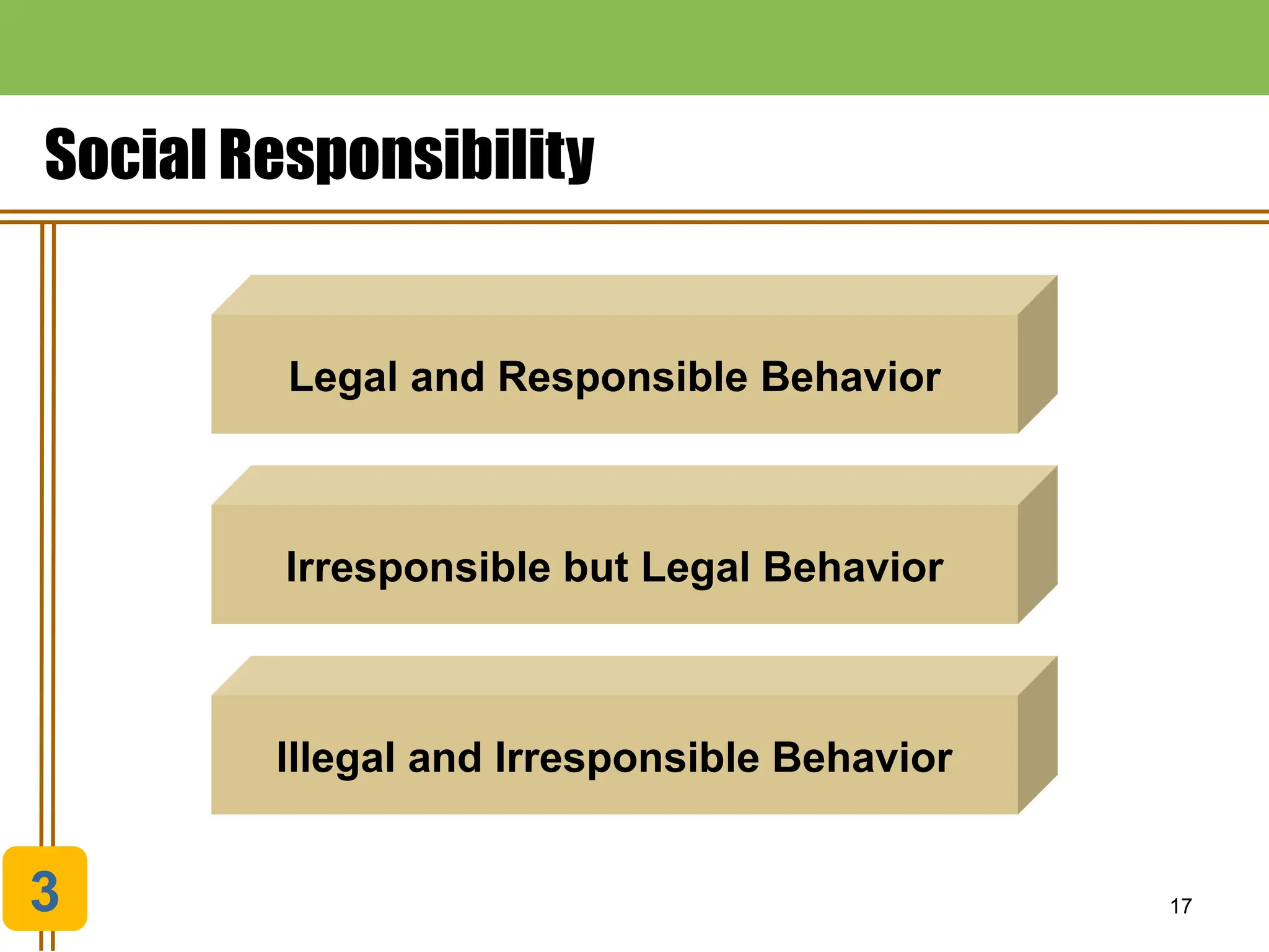 17
Social Responsibility
Illegal and Irresponsible Behavior
Irresponsible but Legal Behavior
Legal and Responsible Behavior
3
 