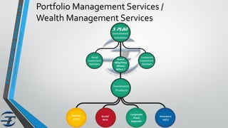 Portfolio Management Services /
Wealth Management Services
 