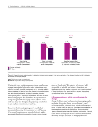 8 Making change work . . . while the work keeps changing
Whether it is top or middle management, change must become a
personal responsibility. In fact, when asked to identify the most
effective approach to enable management to act as change leaders,
the top response (65 percent) was that change-leadership activities
and skill building need to be included in personal goals and
development plans. A majority of respondents also cited the need
for a coaching program that incorporates the key elements of
change management, how to engage various audiences consis-
tently and at any time during the change journey, as well as how
to gain employee commitment at every level.
Leaders involved in making change work must be held
accountable for moving the organization forward. Yet, only
49 percent of organizations in our study hold their leaders
accountable for effectively managing change. As one change
expert in Canada said, “The majority of leaders are held
accountable for schedule and budget — for projects and
implementations, but not for transitions and transformations.”
Change Architects fare better, with 64 percent demanding
accountability from their leaders.
2. Engage employees with a compelling case for
change
Change Architects stand out by consistently engaging employ-
ees during the ongoing change process. In today’s era of
technology-enabled communications and personal empower-
ment, focusing solely on one-way, top-down communication is
not enough to create buy-in throughout the organization.
While communication from the top using hierarchical cascades
is still critical in change, the style of communication needs to
encourage dialogue at all levels to drive project success.
State that top
management is enabled
to act as change leaders
Figure 6: Change Architects do a better job of enabling both top and middle managers to act as change leaders. They also are more likely to hold their leaders
accountable for managing change.
Note: Relative percentage increase shown.
Source: IBM Organization Change Management.
State that middle
management is enabled to
act as change leaders
State that leaders in their
organization are held accountable
for effectively managing change
77%
63%
22%
more
62%
45%
38%
more
64%
45%
42%
more
Change Architects
All others
 