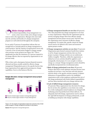 IBM Global Business Services 11
Make change matter
A critical responsibility of top management is to
create a clear vision of why active change manage-
ment is vital to the organization. Managers also must make
sure the activities and benefits of a change management
program are well understood throughout the enterprise.
In our study, 87 percent of respondents indicate that not
enough focus is currently placed on change management in
critical projects. And the majority of organizations invest only
5 percent or less of total project budgets in change manage-
ment activities on key projects (see Figure 10).12
This is
significantly less than the minimum of 11 percent required to
be change-effective that was reported by organizations in our
previous study.
Why is there such a discrepancy between financial resources
allocated and those actually needed for effective change
management? Respondents point to five specific barriers that
keep organizations from aggressively pursuing new change
capabilities. Cost is at the bottom of the list:
1.	Change management benefits are not clear (69 percent):
The value proposition for change management is not clear
to many organizations. What does the organization gain by
actively managing change? How does effective change
management increase project success rates? And how does
the organization assess outcomes of effective change
management? To counter this, specific criteria for change
success need to be defined at the outset and measured
against projects results.
2.	Change management activities are not clear (53 percent):
Organizations gain limited consistent benefit from random
or ad hoc change management activities that vary from
project to project. Change activities are not understood,
visible or tangible. Therefore, within the organization, a
defined set of core activities should be applied to each
strategically critical project. It is not enough to embrace
change as a concept. Change management actions should be
specifically incorporated into overall project plans.
3.	Role of change professional is not clear (49 percent):
Projects often fail to reach optimum outcomes because team
members do not have a view into how each role interacts
with the whole or the specific activities required. A distinct
delineation of responsibilities needs to be established
organization-wide so that employees understand the role of
the change professional with clearly defined responsibilities
and how those interlock with every change-relevant role.
4.	Lack of skilled change management resources 	
(43 percent): Many organizations have the desire for change,
but do not have the capabilities to turn desire into reality.
As a result, inadequately trained employees are charged with
facilitating action beyond the level of their skill sets. To
adequately deal with change, organizations need to enforce
the rapid skill development of change professionals, as well
as building up enterprise-wide change capabilities.
Figure 10: The majority of organizations invest only 5 percent or less of total
project budgets in change management activities on key projects.
Source: IBM Organization Change Management.
None	 1-5%	6-10%	11%+
Percent of total budget invested in Change Management
Percent of total budget invested in Project Management
7%
1%
47%
11%
24%28%
22%
60%
Budget allocation: change management versus project
management
 