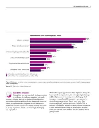 IBM Global Business Services 13
Build the muscle
Although the pace and magnitude of change continue
to accelerate, the challenges associated with imple-
menting a complete portfolio of change and transformation
initiatives remain heavy with soft factors, for example, corporate
culture and underestimated complexity. In our newest study,
respondents view the hard factors — namely shortage of resourc-
es, change of processes and IT — as increasingly challenging
(see Figure 13).15
With technological opportunities of the digital era driving the
future agenda of organizations, it is not surprising that changes
in IT and processes are becoming more challenging. And
managers — especially middle managers — are squeezed by
demanding change programs that, in many cases, share
resources with daily business operations. And all of this is
expected to be handled within a corporate cultural setting that
is often not conducive to change in the first place. In other
words, the soft stuff is still the hard stuff, but the hard stuff is
getting harder.
Milestone completion
Project status by work stream
Understanding of organizational benefits
Level of senior leadership support
Adoption of new skills and behaviors
Commitment to new personal role
92%
88%
Figure 12: Milestone completion is how most organizations measure project status. Successful projects put more focus on success criteria for change progress
in their measurements.
Source: IBM Organization Change Management.
Achieved as expected benefits or more (90% and up)
Achieved less than expected benefits (Less than 90%)
69%
72%
44%
29%
36%
26%
36%
23%
27%
18%
Measurements used to reflect project status
 