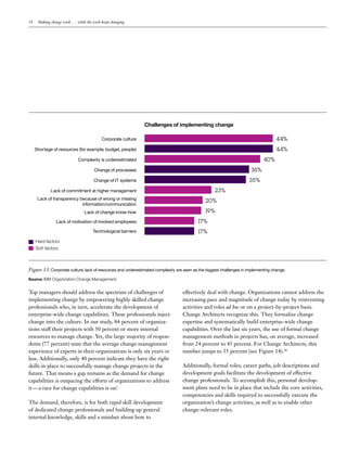 14 Making change work . . . while the work keeps changing
Top managers should address the spectrum of challenges of
implementing change by empowering highly skilled change
professionals who, in turn, accelerate the development of
enterprise-wide change capabilities. These professionals inject
change into the culture. In our study, 84 percent of organiza-
tions staff their projects with 50 percent or more internal
resources to manage change. Yet, the large majority of respon-
dents (77 percent) state that the average change management
experience of experts in their organizations is only six years or
less. Additionally, only 40 percent indicate they have the right
skills in place to successfully manage change projects in the
future. That means a gap remains as the demand for change
capabilities is outpacing the efforts of organizations to address
it — a race for change capabilities is on!
The demand, therefore, is for both rapid skill development
of dedicated change professionals and building up general
internal knowledge, skills and a mindset about how to
effectively deal with change. Organizations cannot address the
increasing pace and magnitude of change today by reinventing
activities and roles ad hoc or on a project-by-project basis.
Change Architects recognize this. They formalize change
expertise and systematically build enterprise-wide change
capabilities. Over the last six years, the use of formal change
management methods in projects has, on average, increased
from 24 percent to 45 percent. For Change Architects, this
number jumps to 55 percent (see Figure 14).16
Additionally, formal roles, career paths, job descriptions and
development goals facilitate the development of effective
change professionals. To accomplish this, personal develop-
ment plans need to be in place that include the core activities,
competencies and skills required to successfully execute the
organization’s change activities, as well as to enable other
change-relevant roles.
Corporate culture
Shortage of resources (for example, budget, people)
Complexity is underestimated
Change of processes
Change of IT systems
Lack of commitment at higher management
Lack of transparency because of wrong or missing
information/communication
Lack of change know-how
Lack of motivation of involved employees
Technological barriers
44%
44%
40%
36%
35%
23%
20%
19%
Figure 13: Corporate culture, lack of resources and underestimated complexity are seen as the biggest challenges in implementing change.
Source: IBM Organization Change Management.
17%
17%
Hard factors
Soft factors
Challenges of implementing change
 