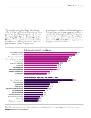 IBM Global Business Services 3
This integration means massive changes and realignment
within the C-suite itself. C-suite level executives must closely
examine how they and their teams interface with each other.
For example, Marketing and IT will need to collaborate as a
part of the digital front office. Supply Chain, Marketing and
IT will have to work together for omni-channel transforma-
tion. HR, Finance and virtually all operations will need to
partner with IT to capitalize on cloud solutions.
As companies move toward a more collaborative infrastructure,
the focus and importance of change management capabilities are
expected to shift significantly from traditional IT implementa-
tions to those that are more business-driven. For example, over
the past five years, organizations looked to enterprise transfor-
mation, as well as ERP and other IT system implementations as
the top three transformative initiatives.
Enterprise transformation
ERP implementation
Other system implementation
Other organizational restructuring
Shared services
Mergers and acquisitions
Outsourcing
Business analytics
Supply chain management
E-commerce and distribution
Social business
Figure 1: Enterprise transformation remains a high priority, but business analytics and social business are expected to gain importance over the next five years.
Source: IBM Organization Change Management.
59%
54%
57%
23%
50%
18%
49%
26%
48%
28%
39%
21%
37%
16%
37%
38%
36%
15%
29%
21%
25%
29%
Projects implemented in the past 5 years
Enterprise transformation
Business analytics
Social business
Shared services
Other organizational restructuring
ERP implementation
Mergers/acquisitions
E-commerce and distribution
Other system implementation
Outsourcing
Supply chain management
Projects gaining in importance over the next 5 years
 