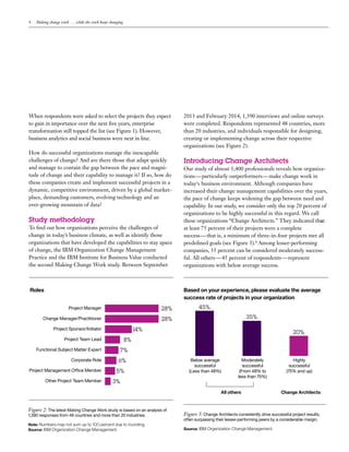 4 Making change work . . . while the work keeps changing
When respondents were asked to select the projects they expect
to gain in importance over the next five years, enterprise
transformation still topped the list (see Figure 1). However,
business analytics and social business were next in line.
How do successful organizations manage the inescapable
challenges of change? And are there those that adapt quickly
and manage to contain the gap between the pace and magni-
tude of change and their capability to manage it? If so, how do
these companies create and implement successful projects in a
dynamic, competitive environment, driven by a global market-
place, demanding customers, evolving technology and an
ever-growing mountain of data?
Study methodology
To find out how organizations perceive the challenges of
change in today’s business climate, as well as identify those
organizations that have developed the capabilities to stay apace
of change, the IBM Organization Change Management
Practice and the IBM Institute for Business Value conducted
the second Making Change Work study. Between September
2013 and February 2014, 1,390 interviews and online surveys
were completed. Respondents represented 48 countries, more
than 20 industries, and individuals responsible for designing,
creating or implementing change across their respective
organizations (see Figure 2).
Introducing Change Architects
Our study of almost 1,400 professionals reveals how organiza-
tions — particularly outperformers — make change work in
today‘s business environment. Although companies have
increased their change management capabilities over the years,
the pace of change keeps widening the gap between need and
capability. In our study, we consider only the top 20 percent of
organizations to be highly successful in this regard. We call
these organizations “Change Architects.” They indicated that
at least 75 percent of their projects were a complete
success — that is, a minimum of three-in-four projects met all
predefined goals (see Figure 3).9
Among lesser-performing
companies, 35 percent can be considered moderately success-
ful. All others — 45 percent of respondents — represent
organizations with below average success.
Figure 2: The latest Making Change Work study is based on an analysis of
1,390 responses from 48 countries and more than 20 industries.
Note: Numbers may not sum up to 100 percent due to rounding.
Source: IBM Organization Change Management.
Project Manager
Change Manager/Practitioner
Project Sponsor/Initiator
Project Team Lead
Functional Subject Matter Expert
Corporate Role
Project Management Office Member
Other Project Team Member
28%
28%
14%
8%
7%
6%
5%
3%
Roles
Moderately
successful
(From 48% to
less than 75%)
Figure 3: Change Architects consistently drive successful project results,
often surpassing their lesser-performing peers by a considerable margin.
Source: IBM Organization Change Management.
Below average
successful
(Less than 48%)
Highly
successful
(75% and up)
Based on your experience, please evaluate the average
success rate of projects in your organization
All others Change Architects
45%
35%
20%
 
