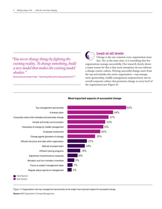 6 Making change work . . . while the work keeps changing
Lead at all levels
Change is the one constant every organization must
face. Yet, at the same time, it is something that few
organizations manage successfully. Our research clearly shows
a major reason for this is that most enterprises do not cultivate
a change-centric culture. Driving successful change starts from
the top and includes the entire organization — top manage-
ment sponsorship, middle management empowerment and an
overall corporate culture that promotes change at every level of
the organization (see Figure 4).
“You never change things by fighting the
existing reality. To change something, build
a new model that makes the existing model
obsolete.”
Richard Buckminster Fuller, “Operating Manual for Spaceship Earth”10
		
Top management sponsorship
A shared vision
Corporate culture that motivates and promotes change
Honest and timely communication
Ownership of change by middle management
Employee involvement
Change agents (pioneers of change)
Efficient structure and roles within organization
Skill-set of project team
Efficient training programs
Adjustment of performance measures
Monetary and non-monetary incentives
Focus on project management tasks
Regular status reports to management
83%
64%
57%
53%
51%
46%
39%
27%
Most important aspects of successful change
Figure 4: Organizations view top management sponsorship as the single most important aspect for successful change.
Source: IBM Organization Change Management.
24%
18%
14%
9%
7%
6%
Hard factors
Soft factors
 