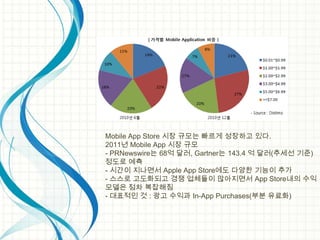 시장 트렌드가Mobile App중심으로 형성되면서 사용자들의 Mobile App  사용비중이      높아졌다.미국 사용자의 69%가 Mobile Application을 다운로드 하여 사용하고 있다.