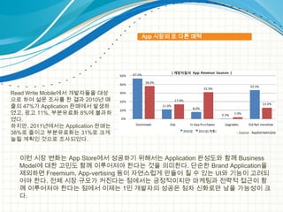 App 시장의 흐름 및 분석2010년 1월에서 12월 사이의 각 App Store들의 성장률- Apple App Store은 약 2배 성장(111%) - Android Market은 약 6배 성장(544%)Nokia Ovi Store는 무료 App 성장률이 899%로 약 10배 정도 성장