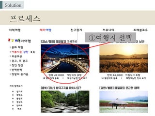프로세스
Solution
①여행지 선택
 