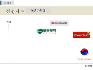 가격
다양성
Positioning
경쟁자 =
문제점
 