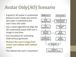 Avatar Only(AO) Scenario
• A generic 3D avatar is customized
based on user’s body size and its
skin color is matched to the
user’s face skin color
• Use a novel algorithm to align the
3D customized avatar with user’s
image in real-time
• Use simulation for animating
cloth (Virtual garment)
• Remove the user’s image from
screen and replace with clothed
avatar
• This follows the user’s movement
 
