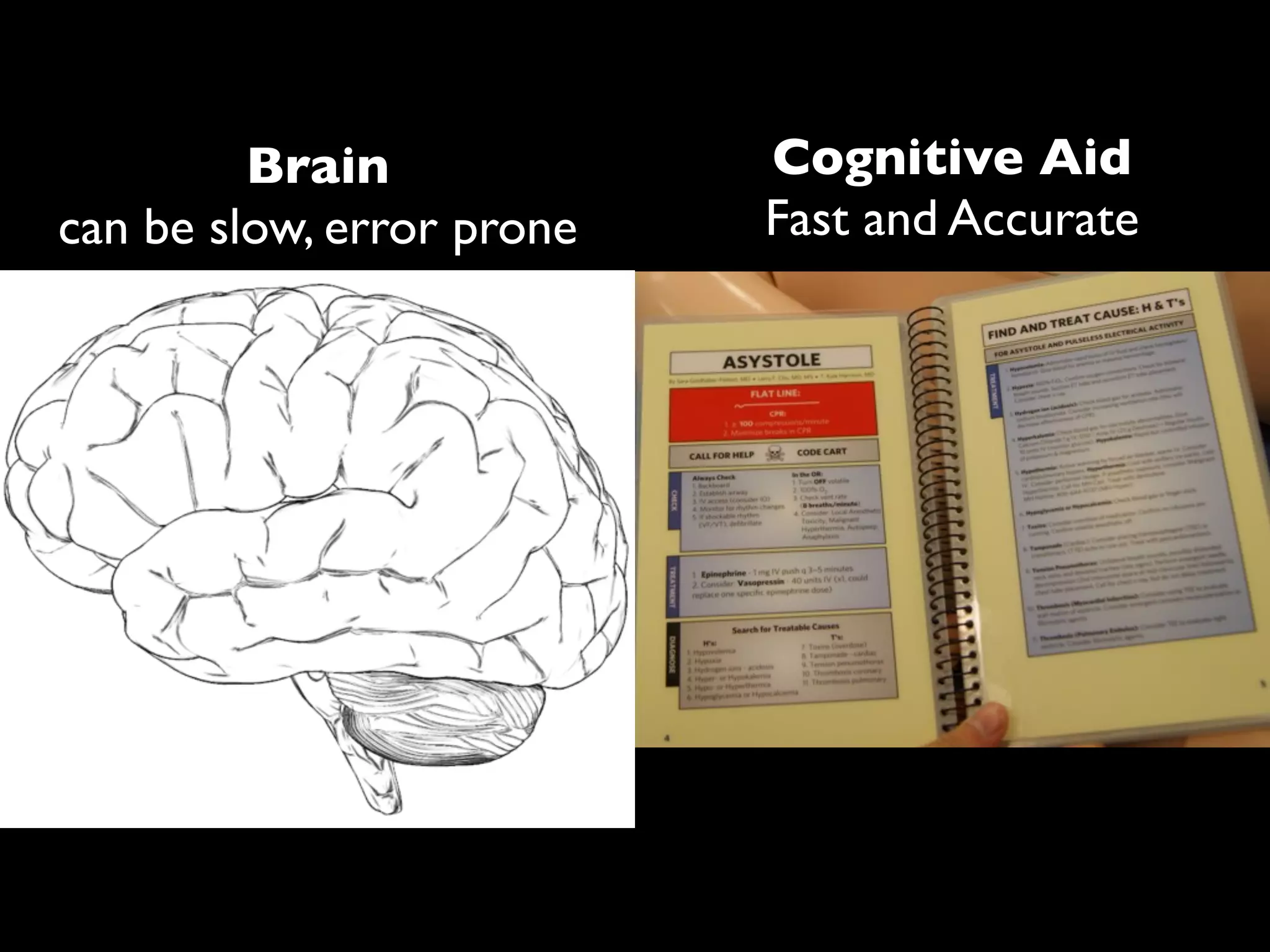 Brain             Cognitive Aid
can be slow, error prone   Fast and Accurate
 