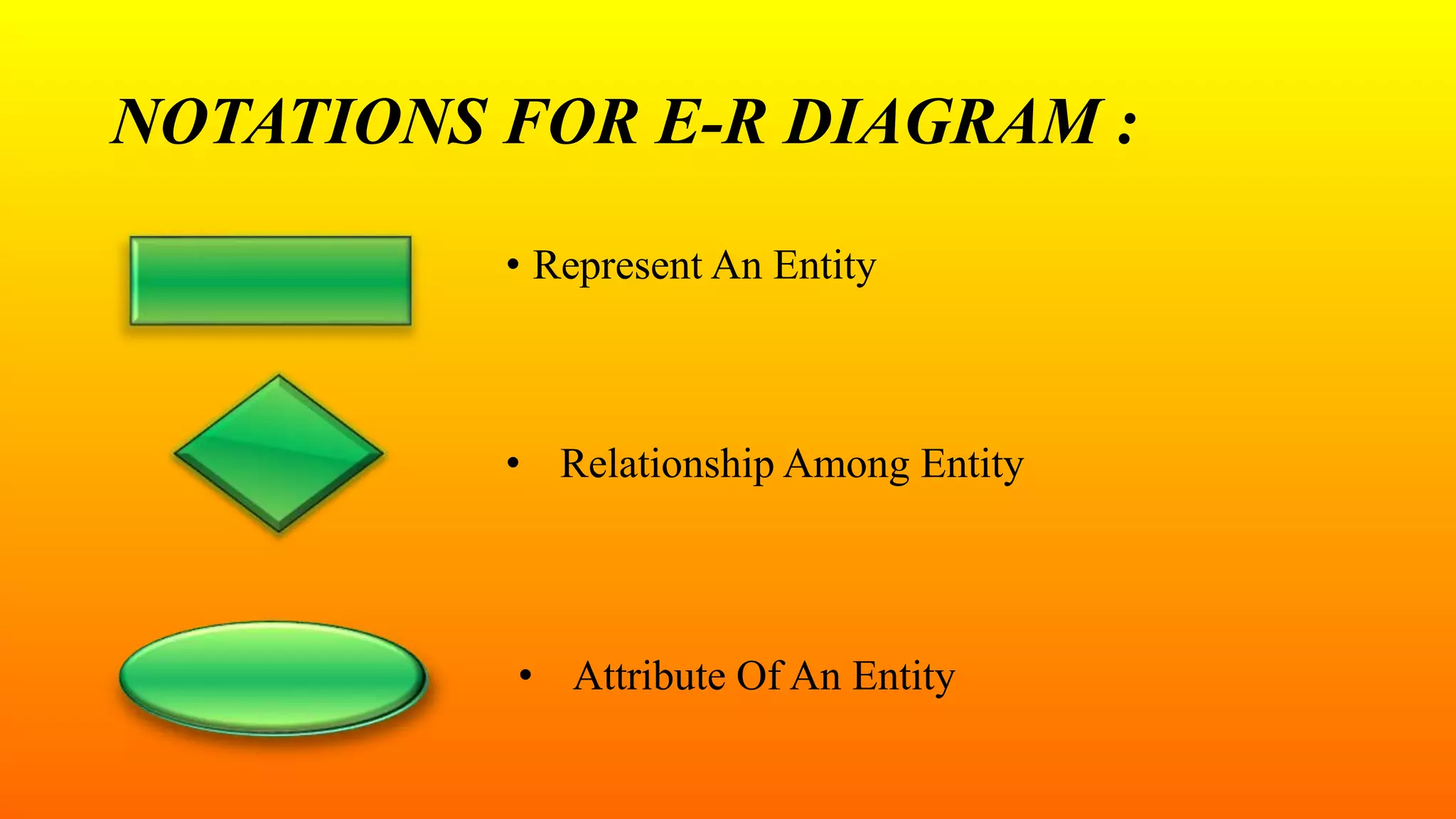 E-R DIAGRAMS, DFD'S AND STATE TRANSITION DIAGRAMS !! | PPTX